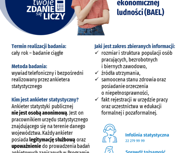 GUS prowadzi badanie aktywności ekonomicznej ludności (BEAL)