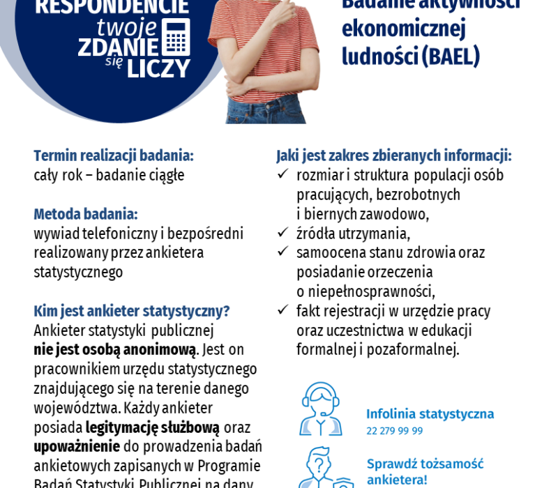 GUS prowadzi badanie aktywności ekonomicznej ludności (BEAL)