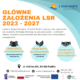 Plakat informacyjny Lokalnej Grupy Działania „Z Nami Warto” przedstawiający główne założenia Lokalnej Strategii Rozwoju na lata 2023–2027. Strategia obejmuje trzy obszary: aktywizację społeczną mieszkańców, działania na rzecz środowiska oraz wspieranie tradycji i nowoczesności. Na plakacie znajdują się dane kontaktowe LGD: ul. Kaliska 25C, 62-310 Pyzdry, e-mail: info@znamniwarto.pl, strona internetowa: www.znamiwarto.pl oraz numery telefonów 512 297 867 i 61 438 50 18. Plakat zawiera również logotypy Funduszy Europejskich, Rzeczypospolitej Polskiej, Unii Europejskiej i programu rozwoju obszarów wiejskich.