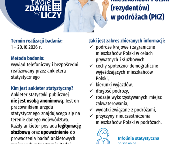Uczestnictwo mieszkańców Polski (rezydentów) w podróżach (PKZ)