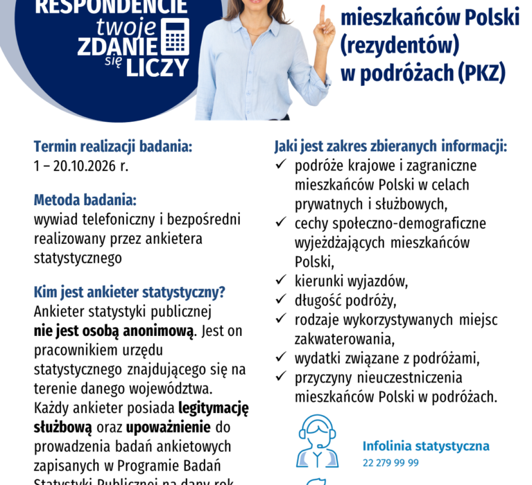 Uczestnictwo mieszkańców Polski (rezydentów) w podróżach (PKZ)